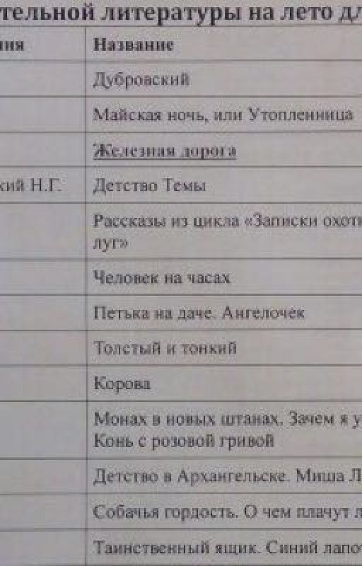 Рассказы для прочтения для 6 класса